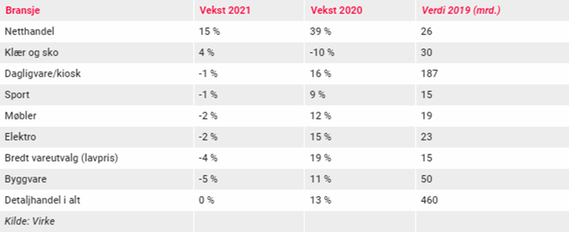 Bransjevinnere 2021.png